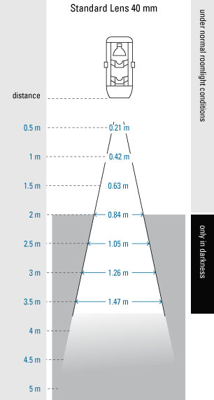 BIL Entfernung 40mm en