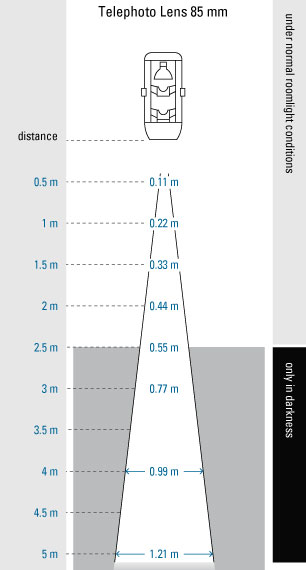 BIL Entfernung 85mm en