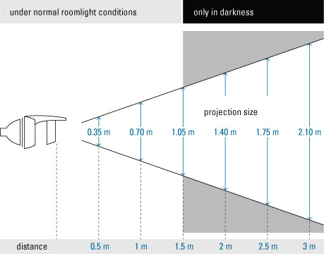 GoboTop Entfernung en