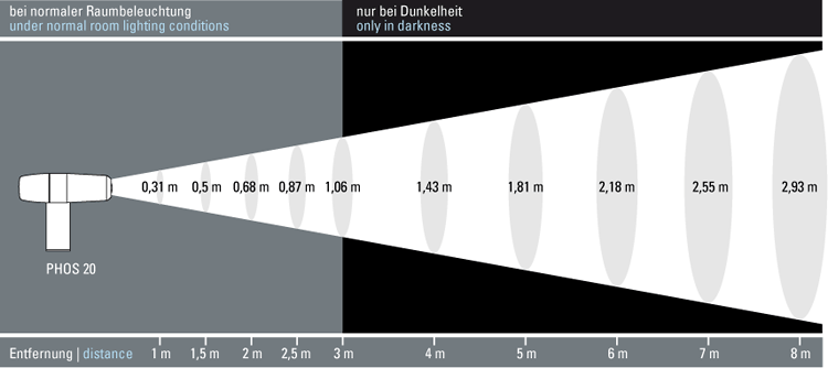 Projektionsgroesse PHOS20 0