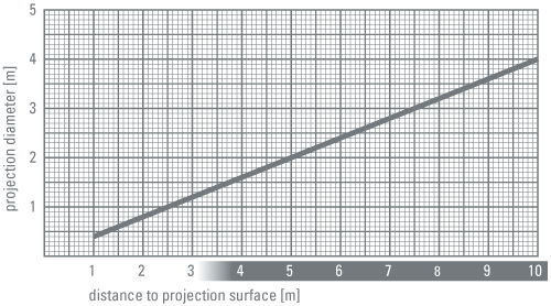 entfernung phos20 downlight