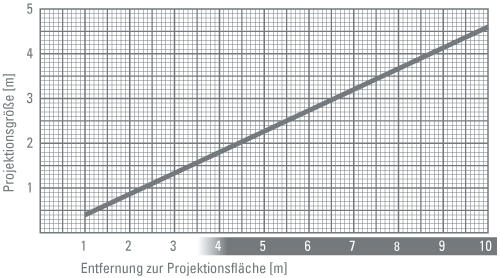 entfernung phos40 downlight